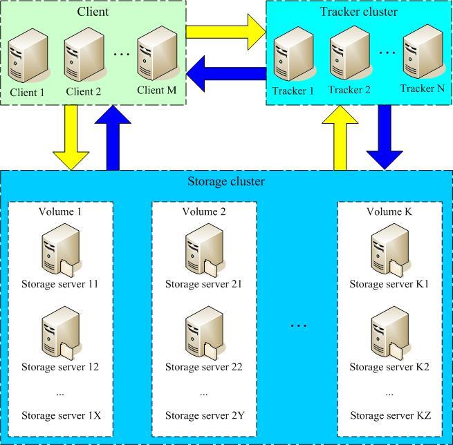 10分钟，教你快速搭建一套属于自己的分布式文件系统_docker