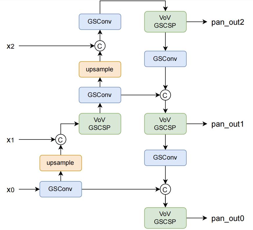 YOLOX-PAI: