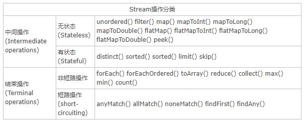 从原理剖析带你理解Stream_jdk1.8