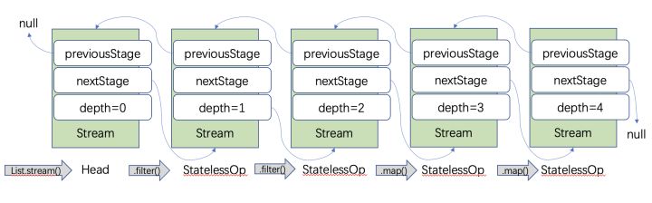 从原理剖析带你理解Stream_jdk1.8_14