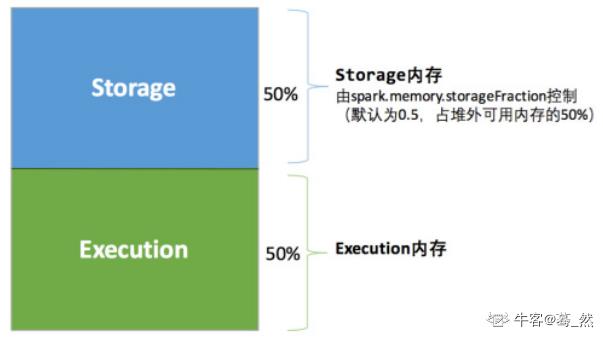 Spark面试题——Spark的内存管理机制_序列化_03