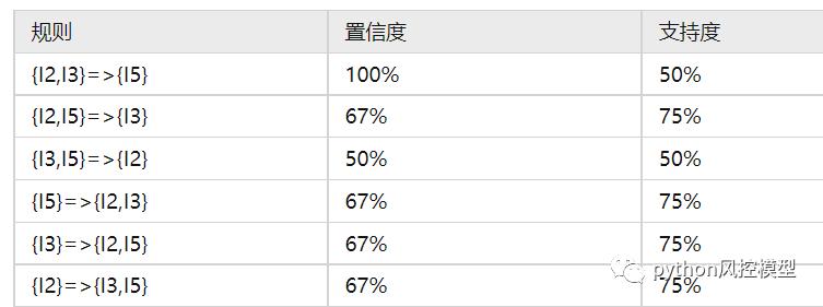 Python实现