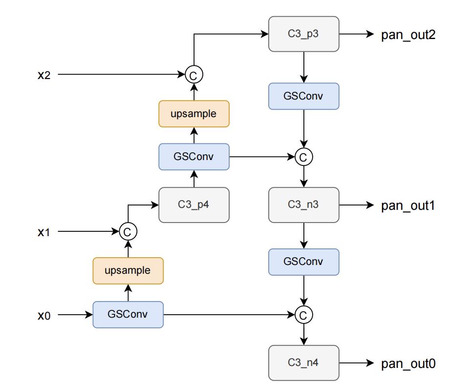 YOLOX-PAI: