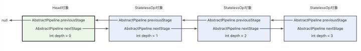 从原理剖析带你理解Stream_java_11