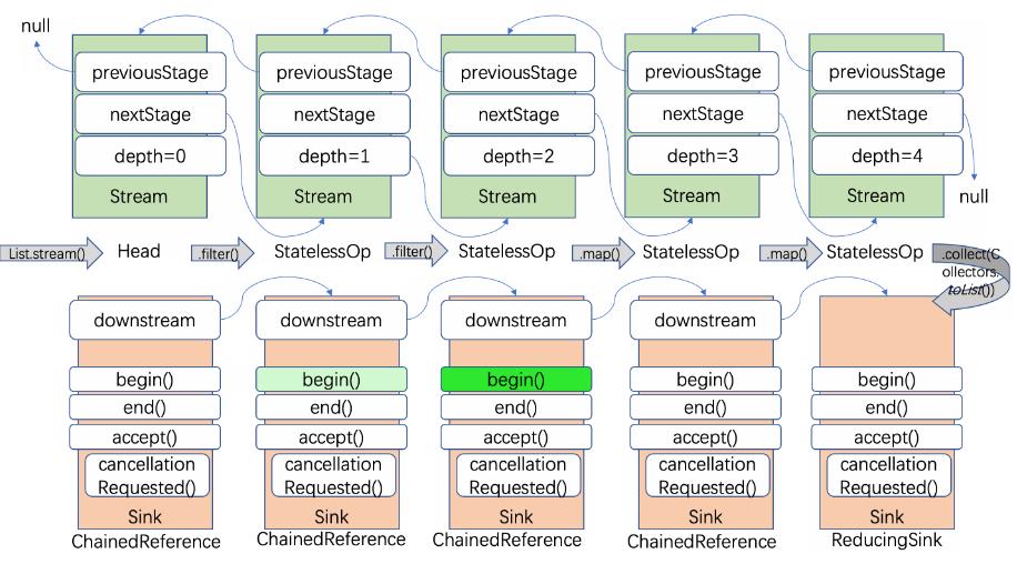 从原理剖析带你理解Stream_jdk1.8_27