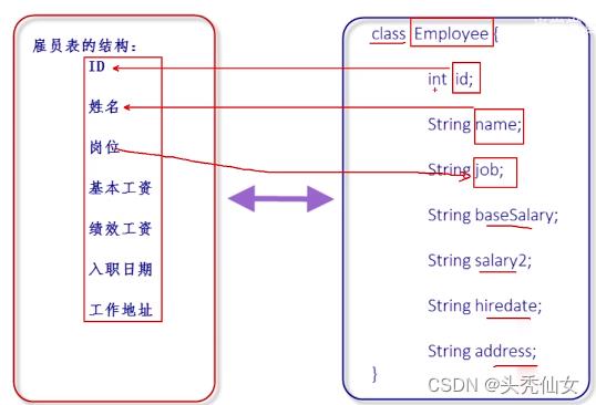 【Java入门】十二