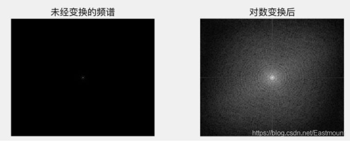 跟我学Python图像处理丨何为图像的灰度非线性变换_伽马变换_04