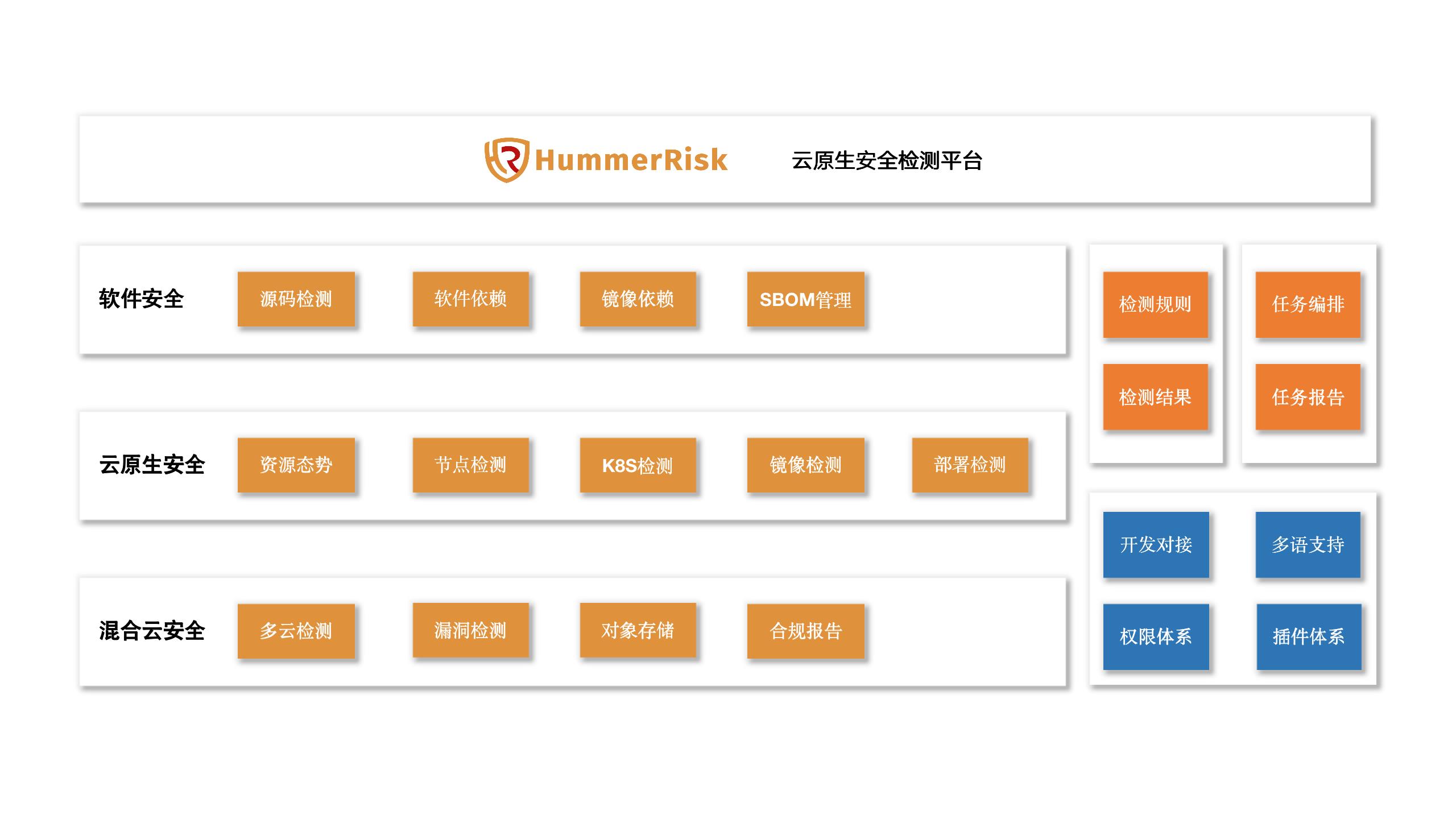 浅谈国内软件开源现状_开源商业_06