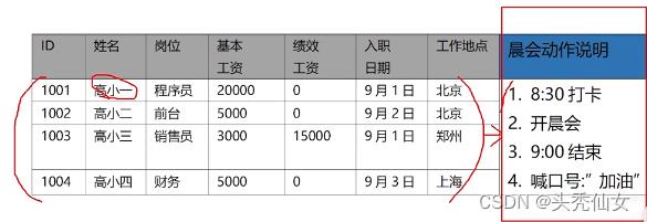 【Java入门】十二