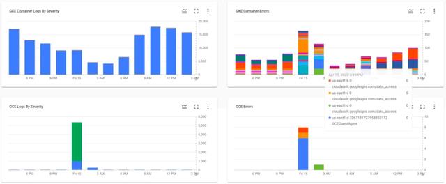 Google云基础架构工程师：视觉隐喻的混沌工程和可观察性_可观察性_05