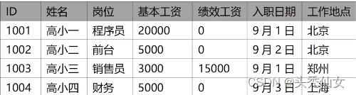 【Java入门】十二