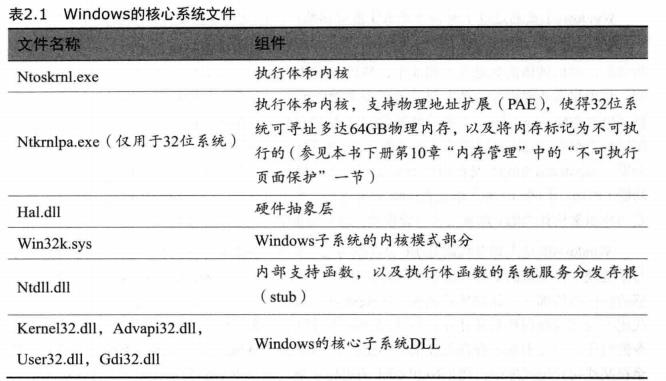 [笔记]深入解析Windows操作系统《二》系统架构_windows_02