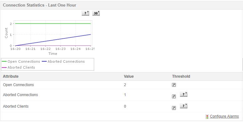 MySQL性能监控_mysql