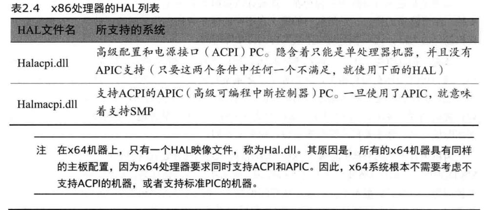 [笔记]深入解析Windows操作系统《二》系统架构_windows_09