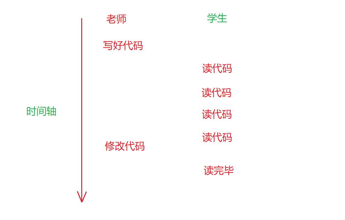 MySQL索引&事务_数据_11