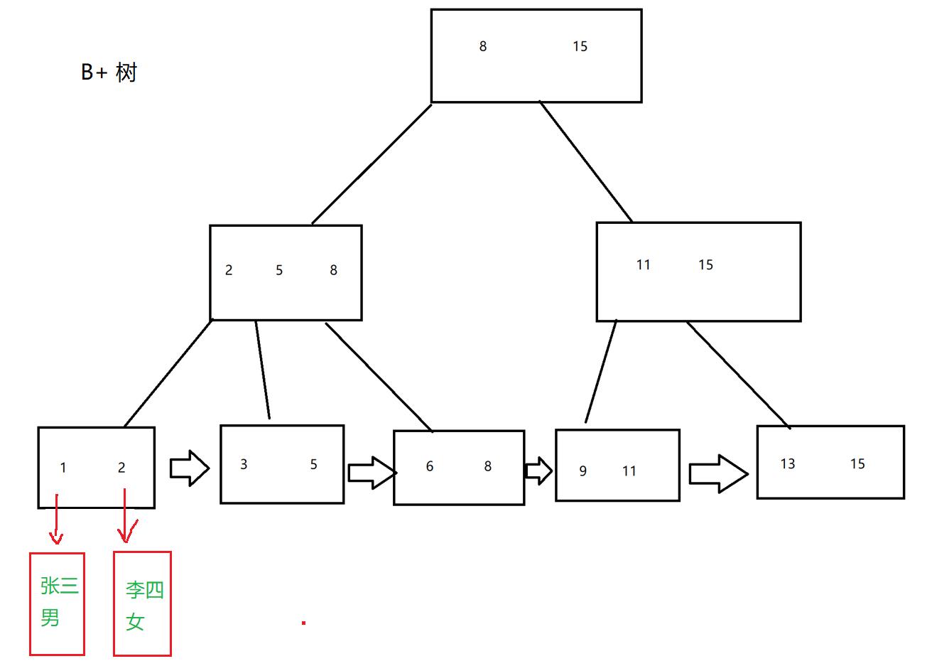 MySQL索引&事务_数据库_07