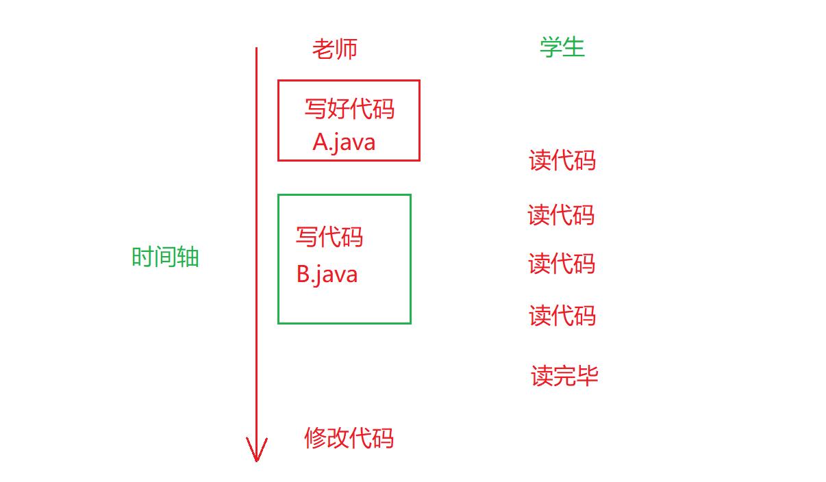 MySQL索引&事务_数据_12