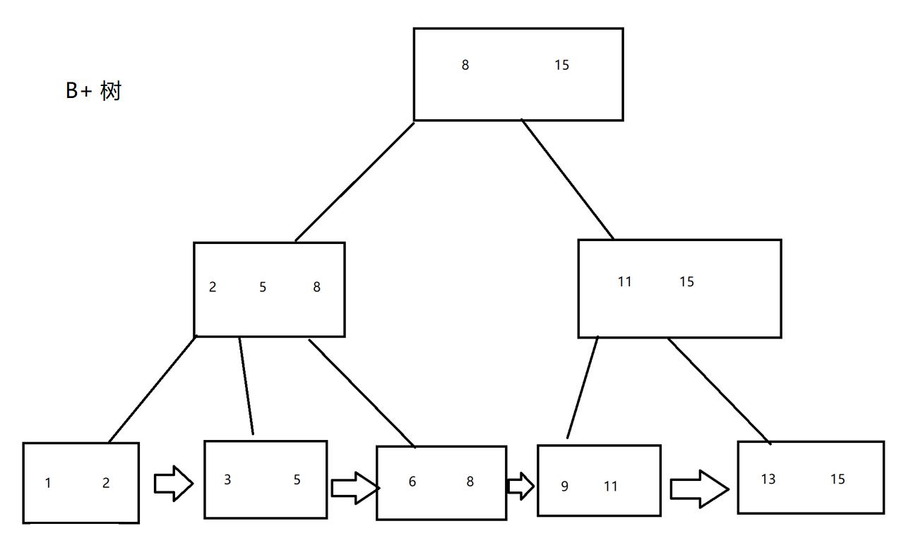 MySQL索引&事务_数据库_06