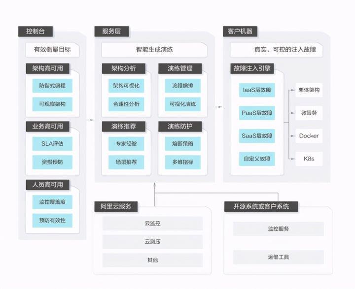 面试官：如果你是大促技术负责人_压测_06