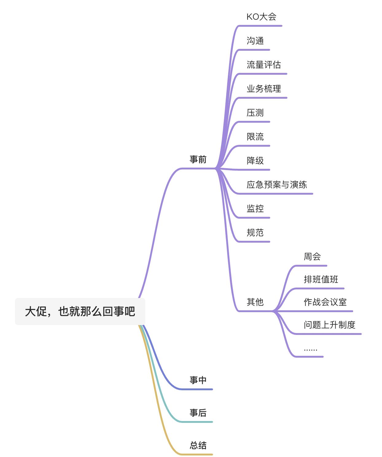 面试官：如果你是大促技术负责人_大促