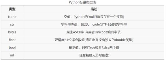 Python学起，工资飞起_Python基础_03