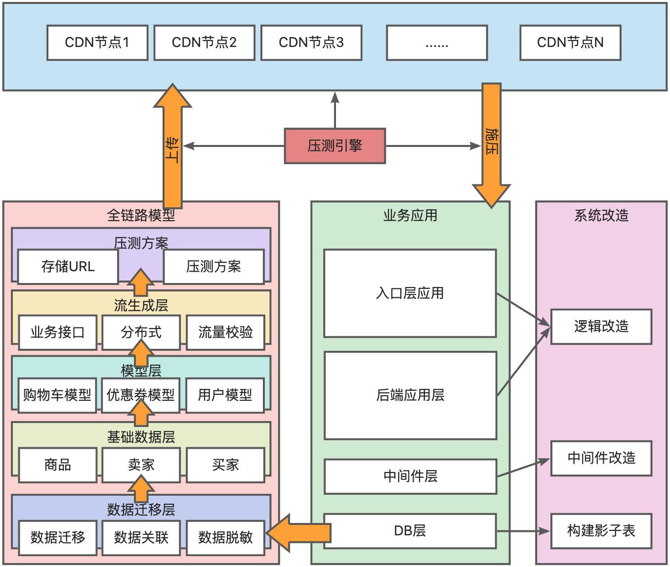 面试官：如果你是大促技术负责人_大促_02