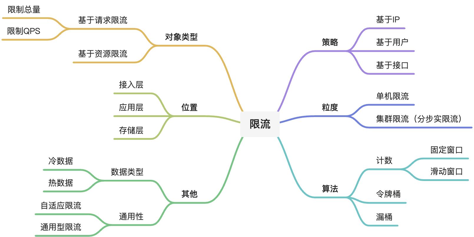 面试官：如果你是大促技术负责人_压测_04