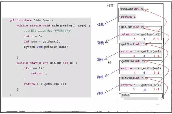 java之递归算法精选_概念_07