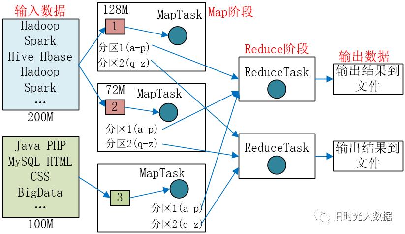 Hadoop总结_mapreduce_10