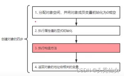 【Java入门】十四