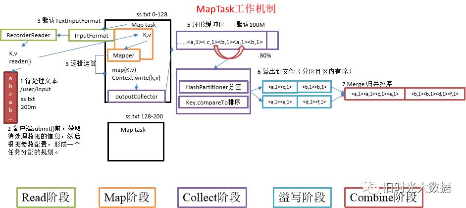 Hadoop总结_hadoop_07