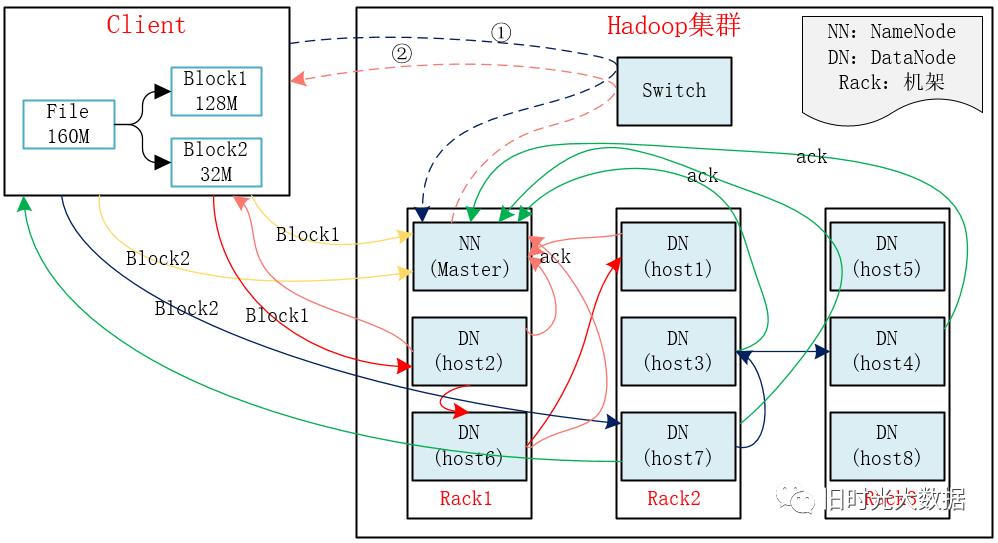 Hadoop总结_大数据_05