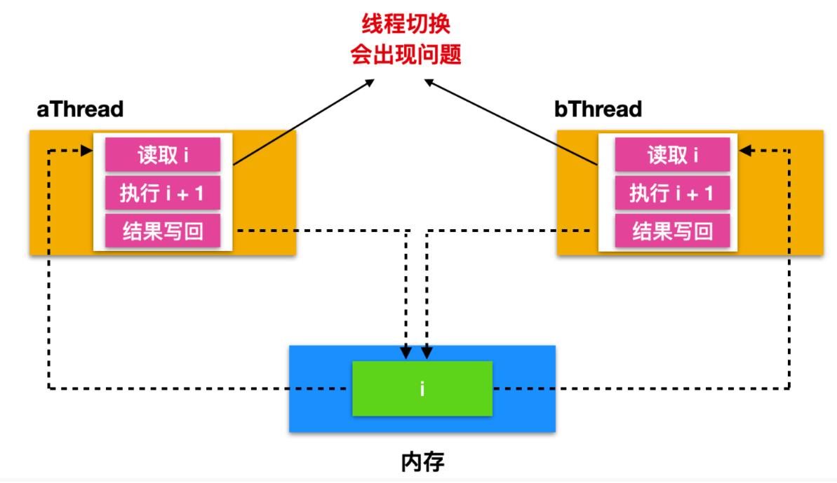 图文详解：如何做到操作系统和并发同步的结合？_java_02