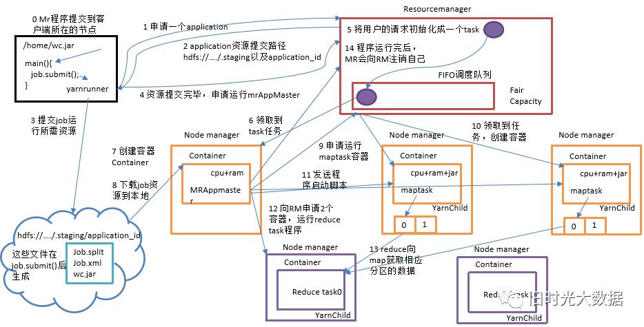 Hadoop总结_hadoop_12