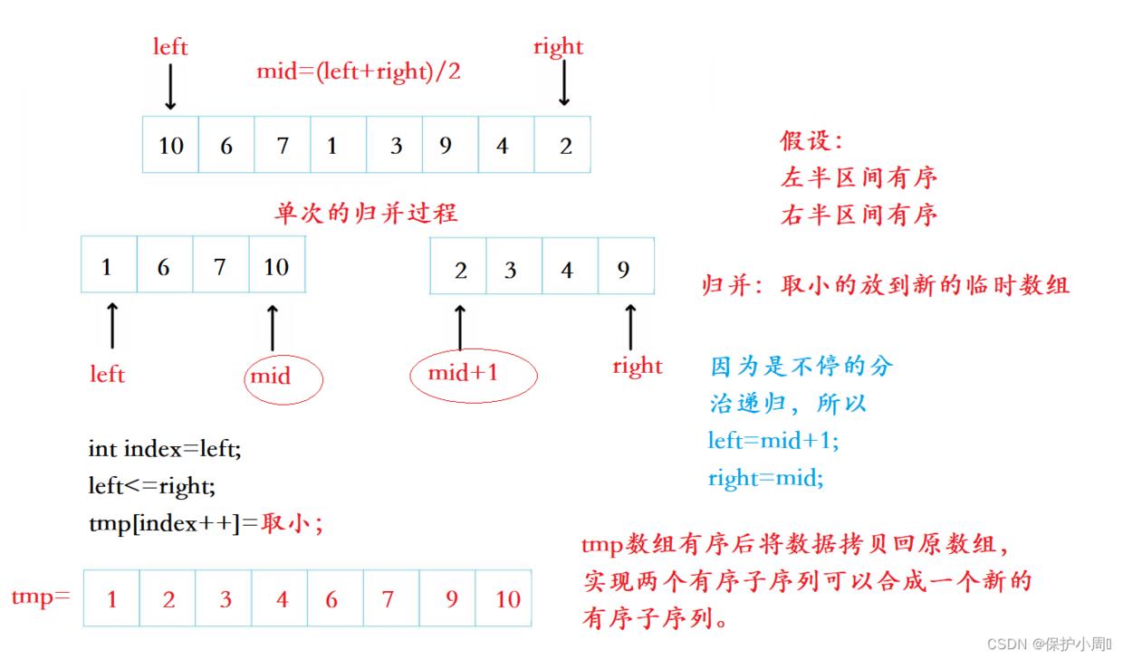 常见排序算法之归并排序——归并排序_子序列_02