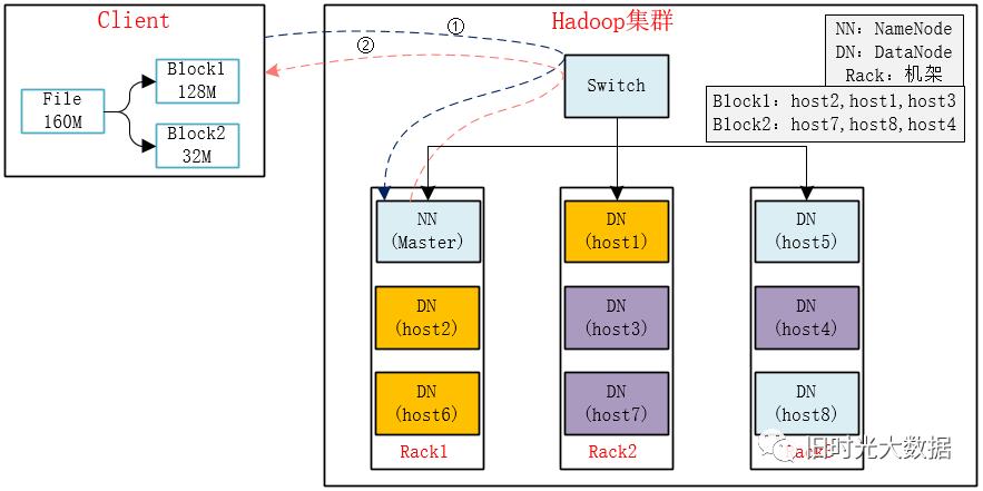 Hadoop总结_hadoop_06