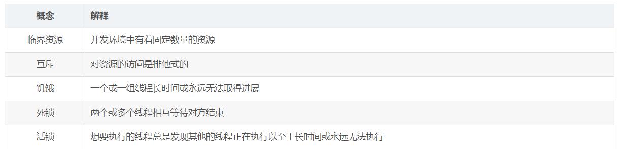 并发编程：我对Java并发编程的总结和思考_并发编程_05