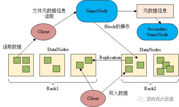 Hadoop总结_mapreduce