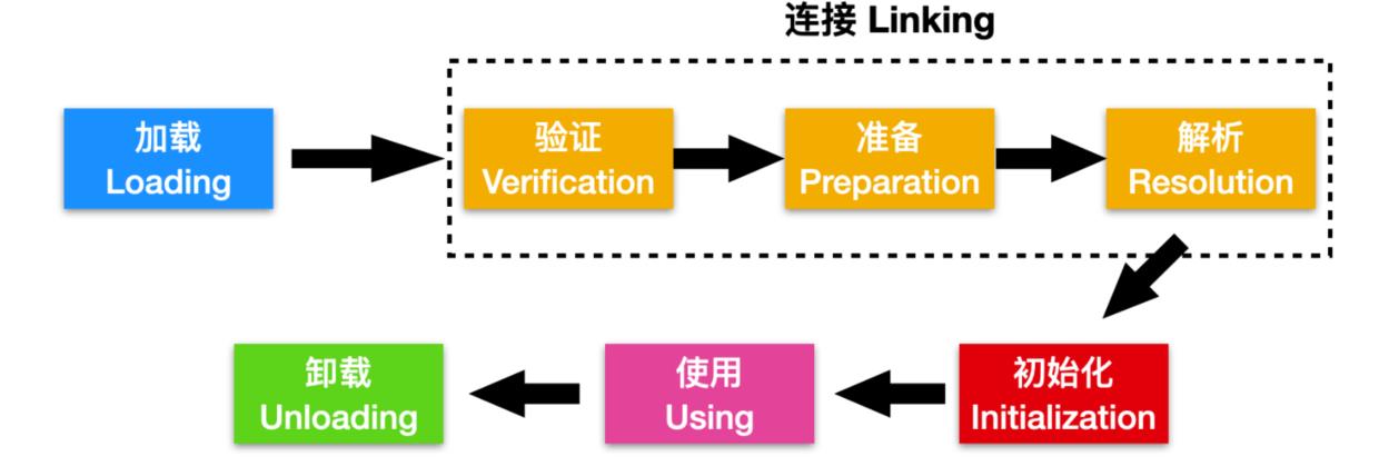 图文详解：如何做到操作系统和并发同步的结合？_java_05