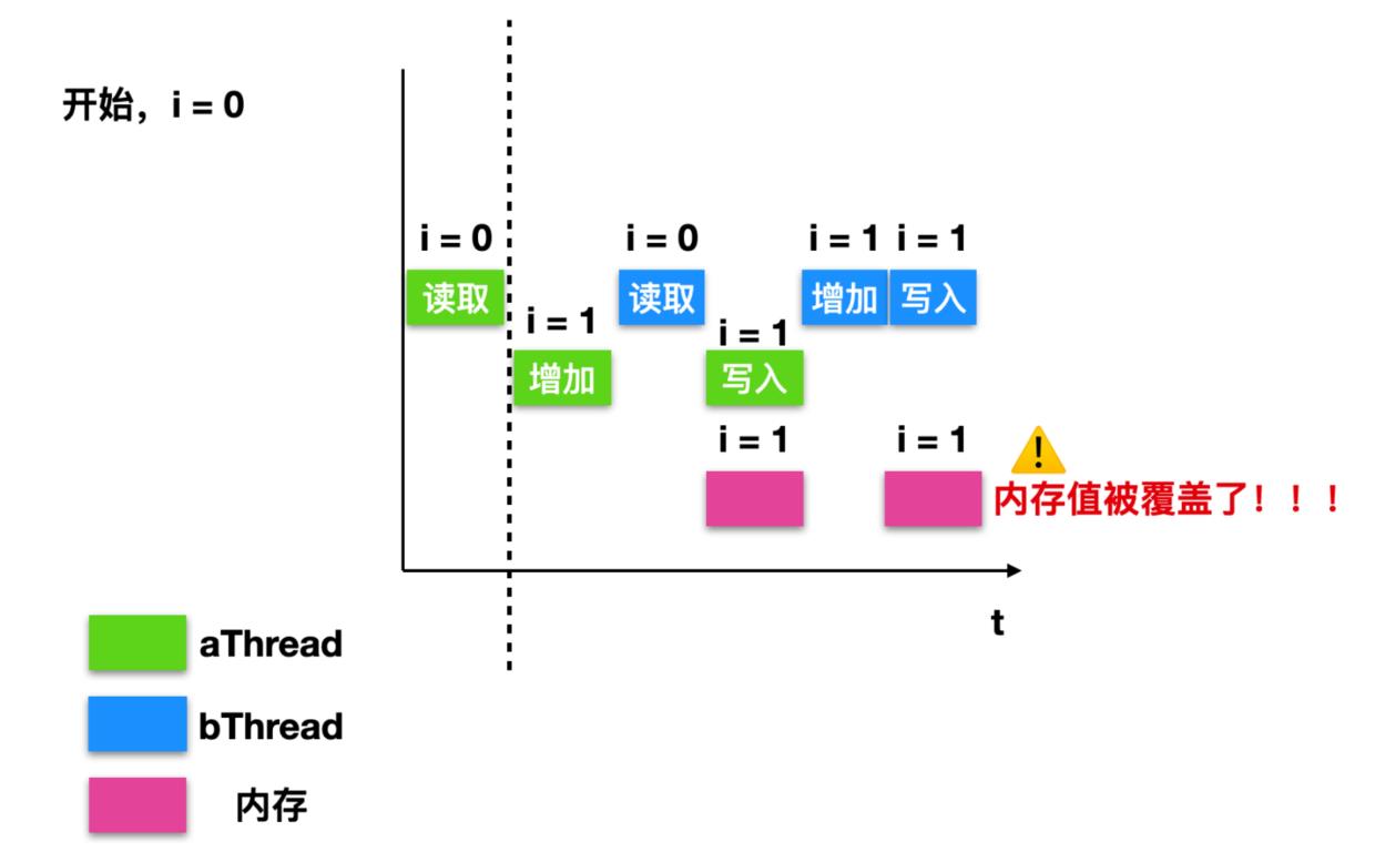 图文详解：如何做到操作系统和并发同步的结合？_java_04