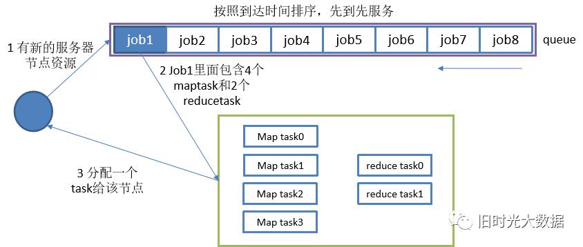 Hadoop总结_hadoop_13