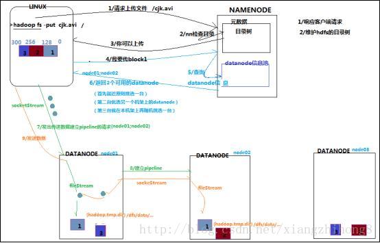 深刻理解HDFS工作原理_文件系统