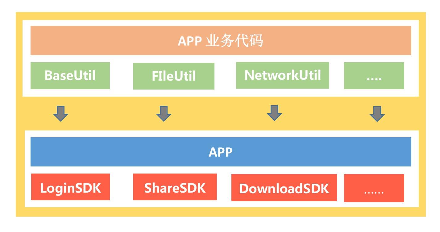 如何做一名有高度的移动开发工程师_android