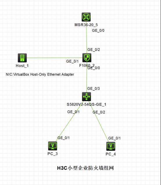 防火墙基础之H3C小型企业防火墙组网​_网络安全