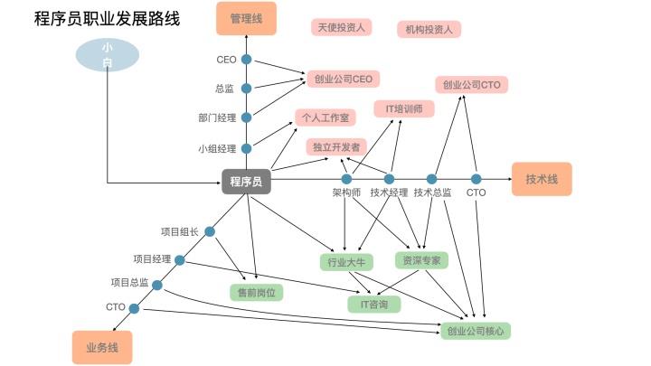 程序员如何避免陷入内卷_职业发展