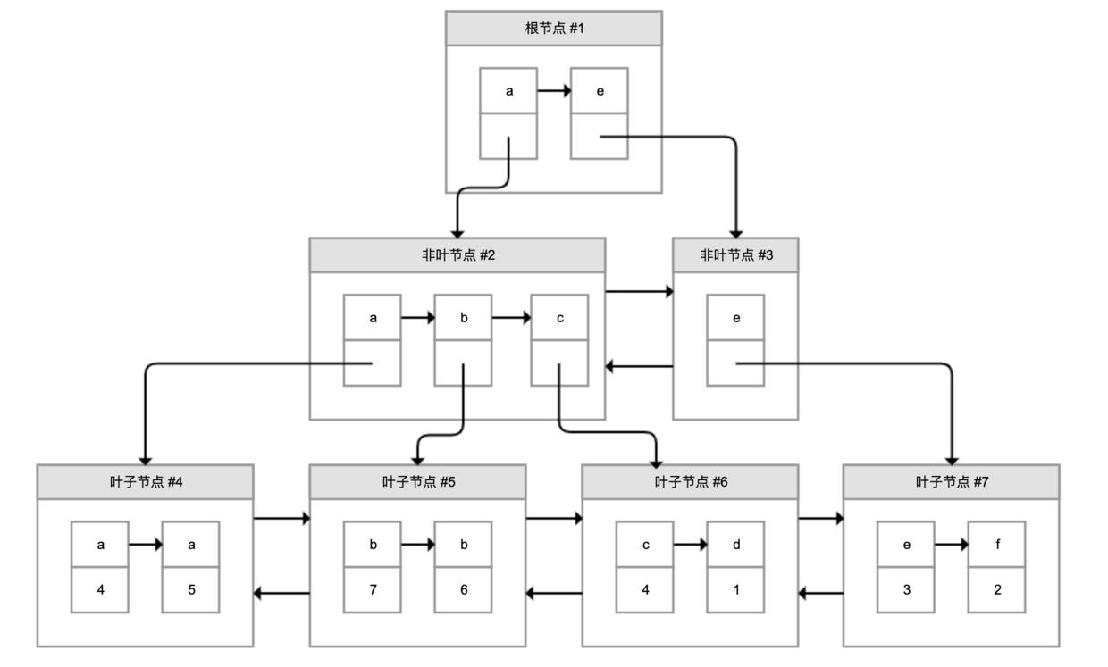 数据库索引：索引并不是万能药_数据_03