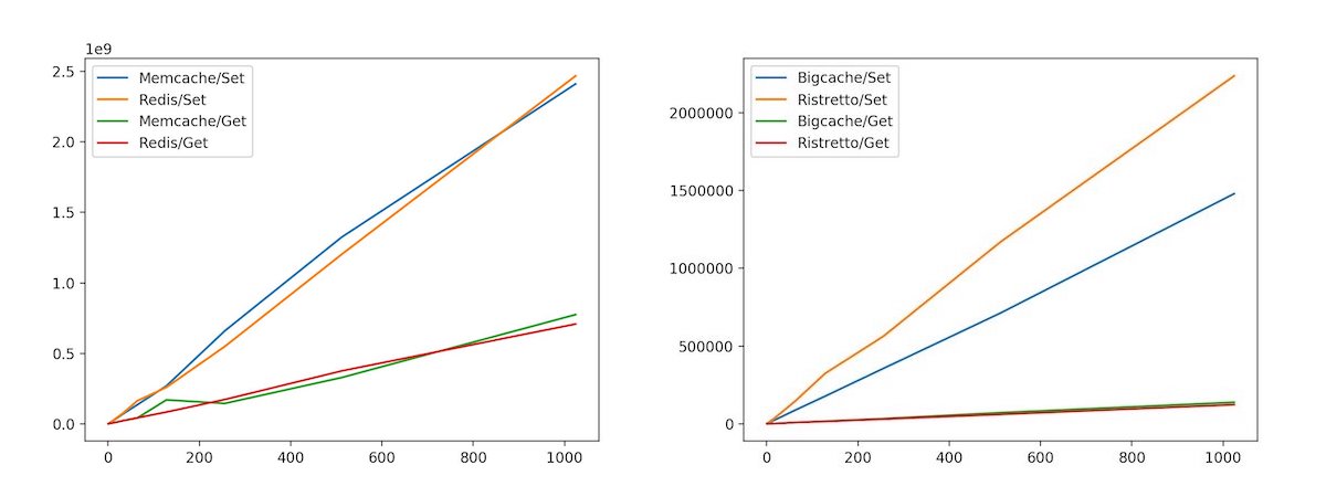 Golang实现多存储驱动设计SDK