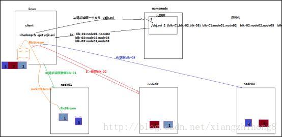 深刻理解HDFS工作原理_客户端_02