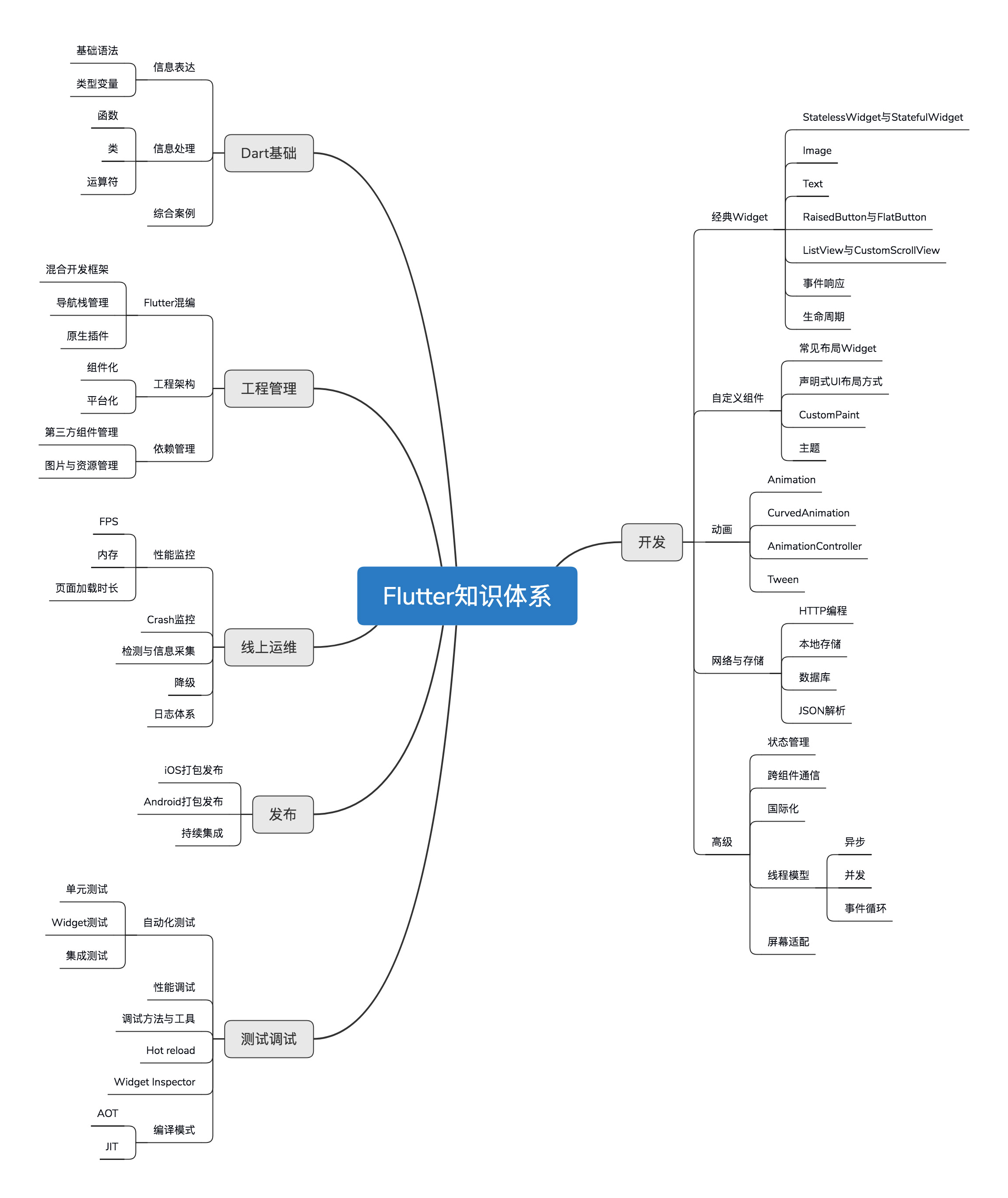 程序员如何构建自己的知识体系_运维_02