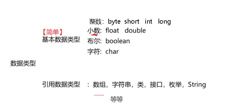 【java入门】超基础的java入门知识，细节拉满_数据类型